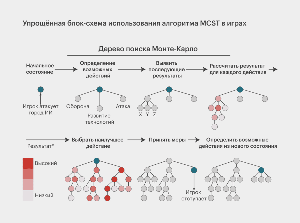 Искусственный интеллект в компьютерных играх