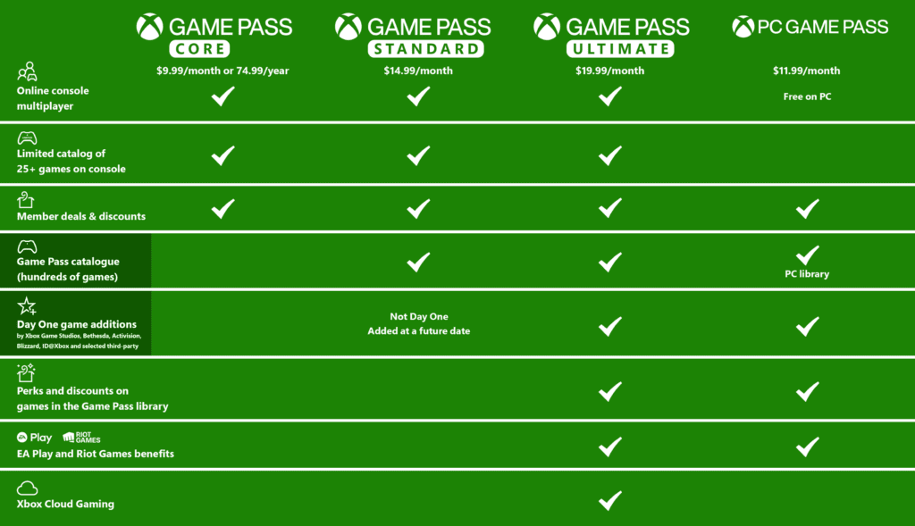 Xbox Game Pass