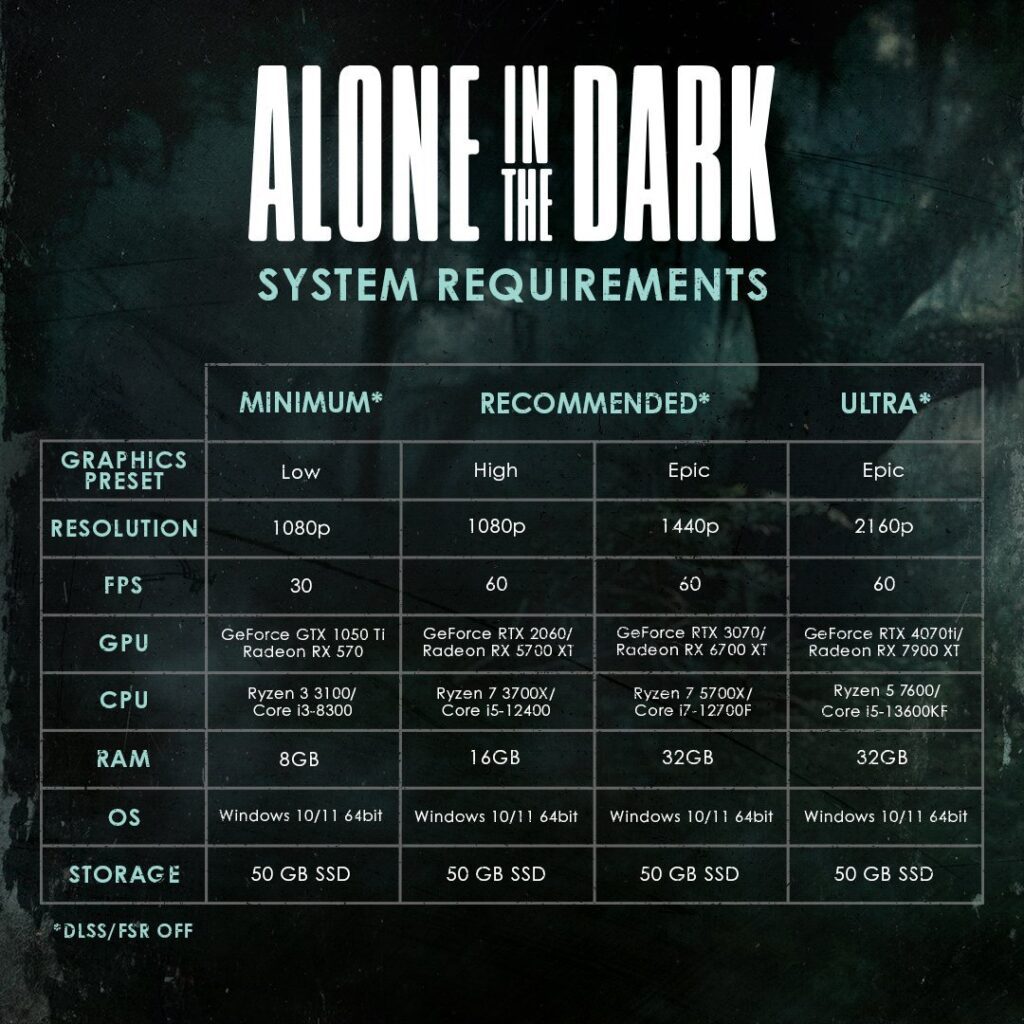 Системные требования новой Alone in the Dark 2024